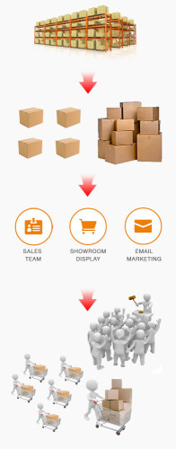 Liquidate Excess Inventory With Liquidation Auctions